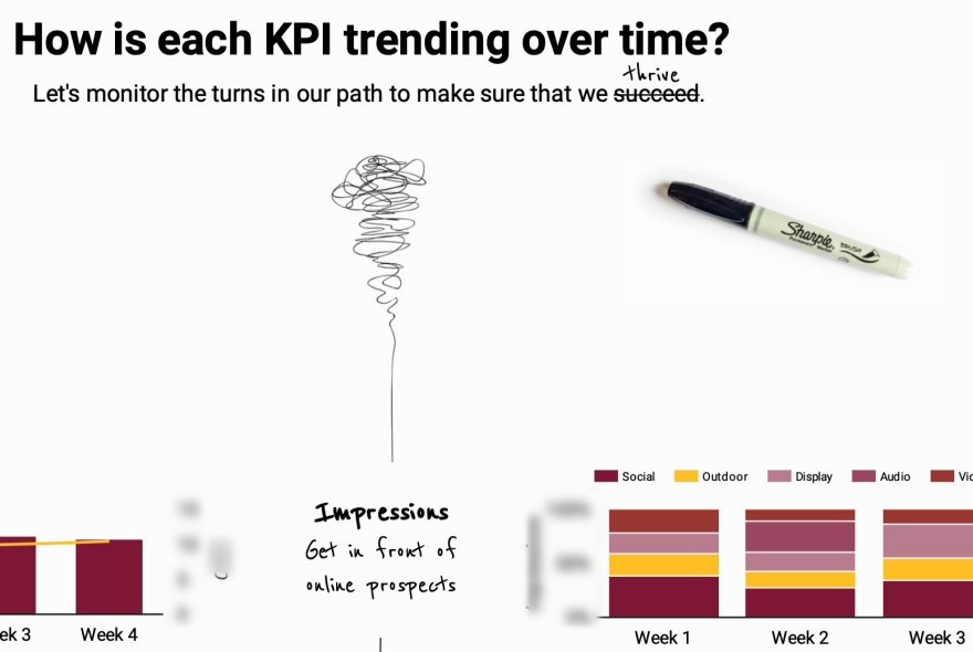 Detail of the ASU campaign dashboard: a tangled hand-drawn line, succeed crossed out and replaced by hand with thrive, a Sharpie and handwritten notes