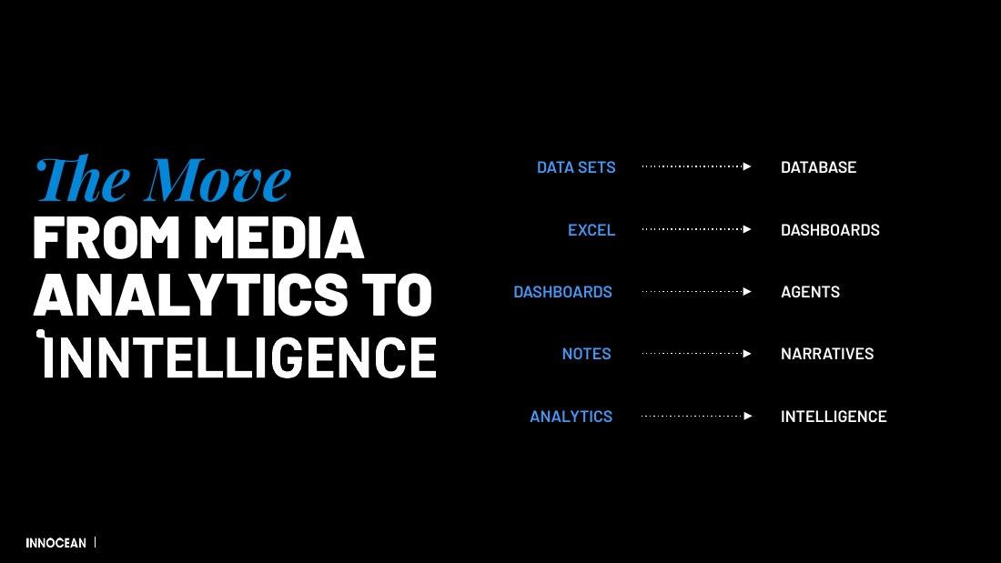 The Move from media analytics to INNtelligence: data sets to database, Excel to dashboards, dashboards to agents, notes to narratives, analytics to intelligence