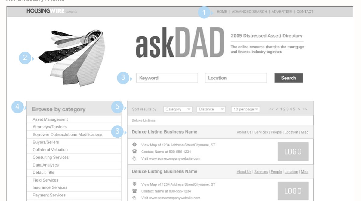 HousingWire askDAD distressed-asset directory wireframe with eleven numbered annotations