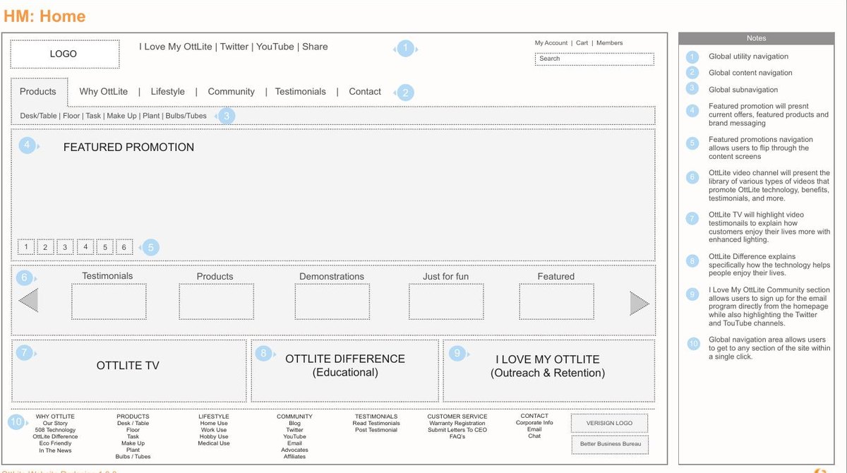 OttLite homepage wireframe
