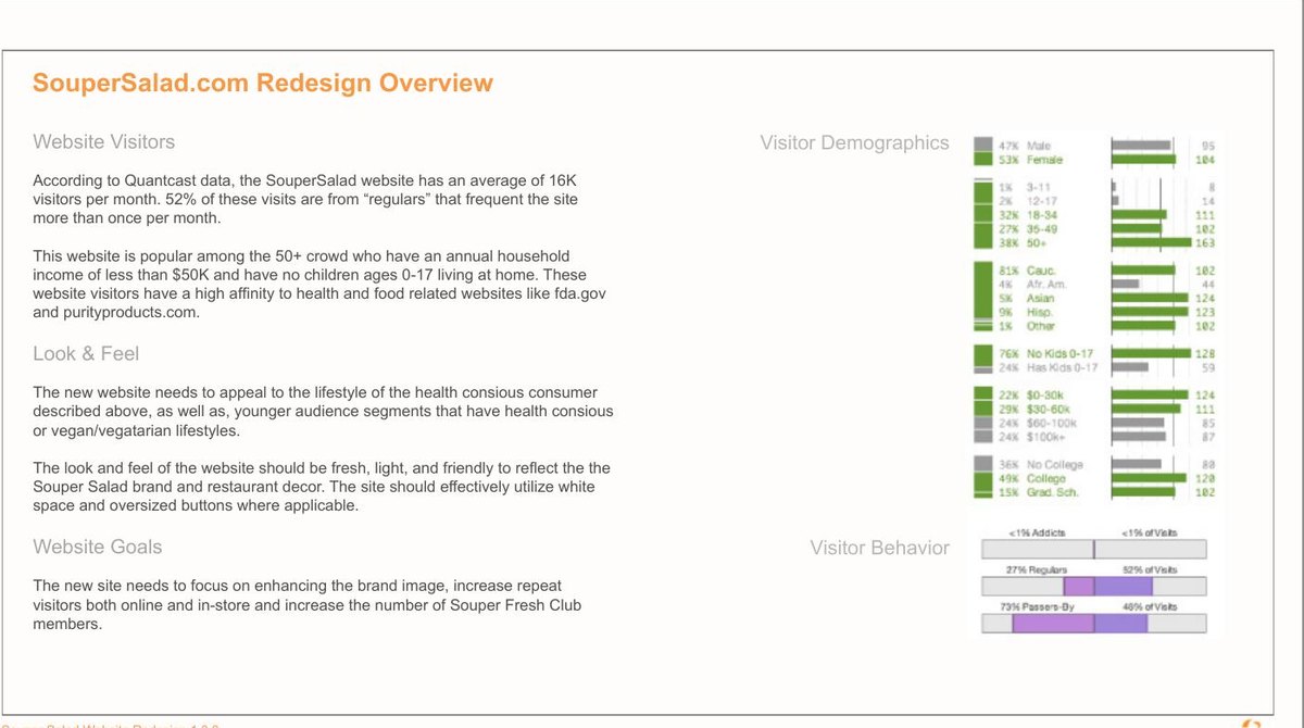 SouperSalad.com redesign overview: visitor research from Quantcast, look and feel, and site goals
