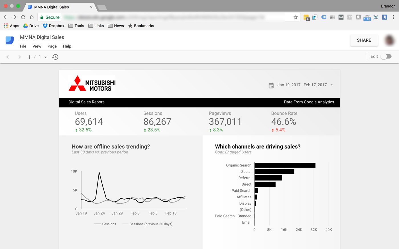 MMNA Digital Sales dashboard in Google Data Studio, January to February 2017