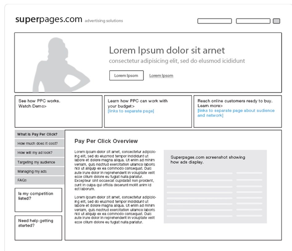 Wireframe for the SuperPages.com pay-per-click advertising page, organized around the questions small-business buyers ask